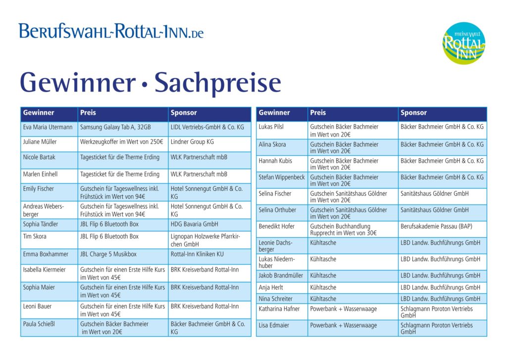 Gewinner-Sachpreise-Berufswahl-1-1024x724